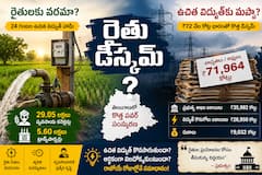 రైతు డిస్కమ్: తెలంగాణ విద్యుత్ రంగంలో సంస్కరణా? ఉచిత విద్యుత్‌ కి  ప్రమాధమా ? (Explainer)