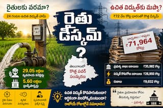 Rythu Discom TGRPDCL (Explained ) : రైతు డిస్కమ్: తెలంగాణ విద్యుత్ రంగంలో సంస్కరణా? ఉచిత విద్యుత్ కి ప్రమాధమా ? (Explainer)