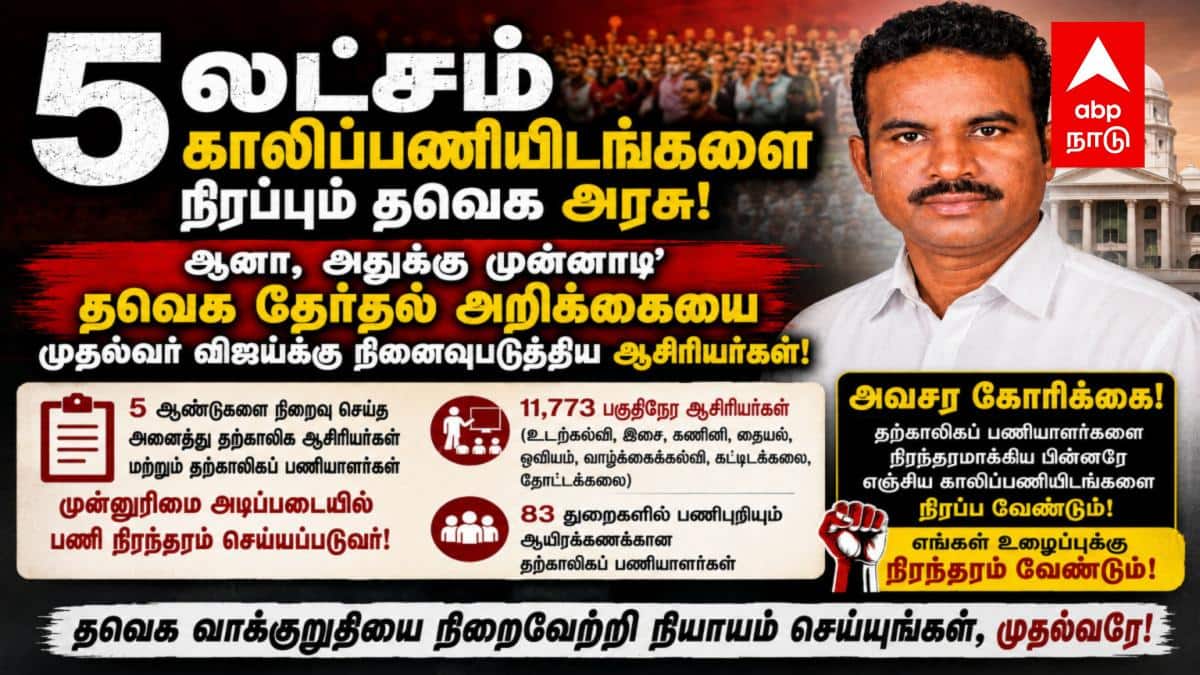 5 லட்சம் காலிப்பணியிடங்களை நிரப்பும் தவெக அரசு! ஆனா, அதுக்கு முன்னாடி' தவெக தேர்தல் அறிக்கையை முதல்வர் விஜய்க்கு நினைவுபடுத்திய ஆசிரியர்கள்!