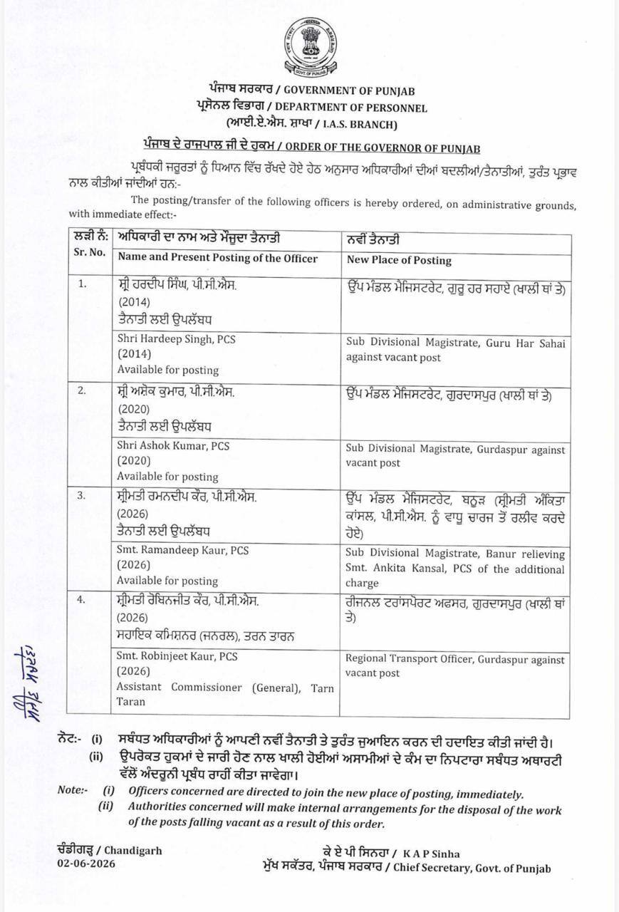 Punjab News: ਪੰਜਾਬ 'ਚ ਵੱਡਾ ਪ੍ਰਸ਼ਾਸਨਿਕ ਫੇਰਬਦਲ, 4 PCS ਅਧਿਕਾਰੀਆਂ ਦੇ ਤਬਾਦਲੇ, ਤੁਰੰਤ ਪ੍ਰਭਾਵ ਨਾਲ ਲਾਗੂ; ਵੇਖੋ ਲਿਸਟ...