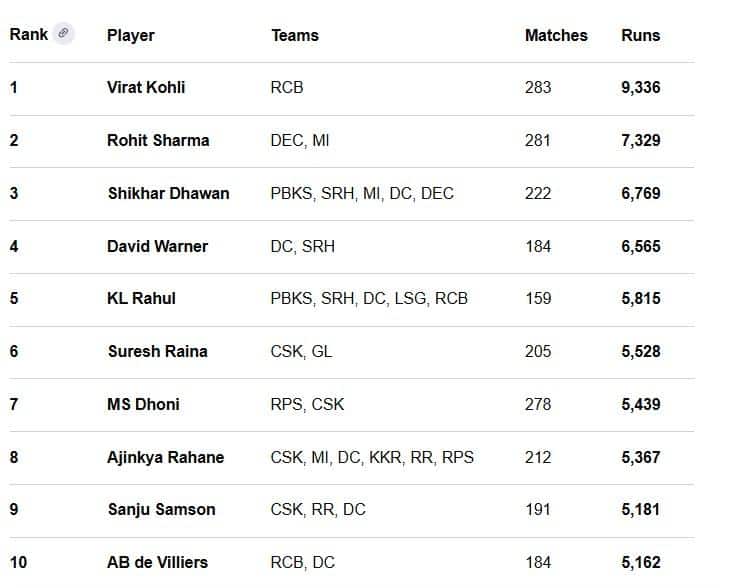 Virat Kohli IPL Career: ఇది విరాట్ తత్వం.. నిన్ను నువ్వు తెలుసుకునే సత్యం.. విరాట్ IPL కెరీర్‌ నుంచి నేర్చుకోదగ్గ జీవిత పాఠాలు