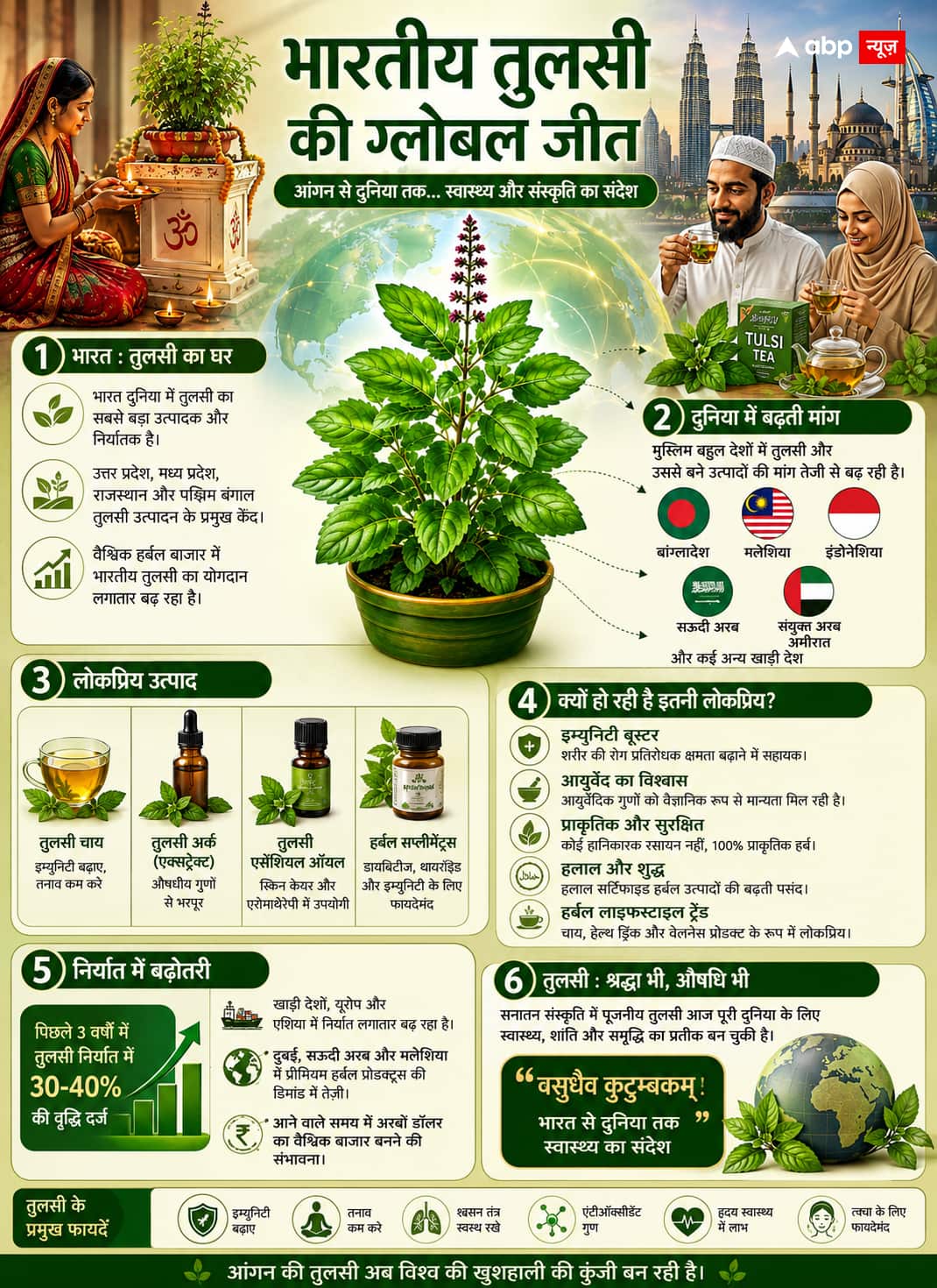 Tulsi: दुनिया झुक रही है 'श्यामा' के आगे...आखिर क्यों मुस्लिम देशों में मच गई है भारतीय तुलसी की धूम?