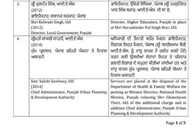 ਪੰਜਾਬ ਵਿੱਚ ਪ੍ਰਸ਼ਾਸਨਿਕ ਫੇਰਬਦਲ, 7 IAS ਅਧਿਕਾਰੀਆਂ ਦੇ ਹੋਏ ਤਬਾਦਲੇ; ਜਾਣੋ ਕਿਸ ਨੂੰ ਕਿੱਥੇ ਮਿਲੀ ਜ਼ਿੰਮੇਵਾਰੀ