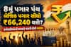 8મું પગાર પંચ: બેઝિક પગાર સીધો ₹66,240 થશે? કર્મચારીઓની સરકારે વધારી દીધી આશા