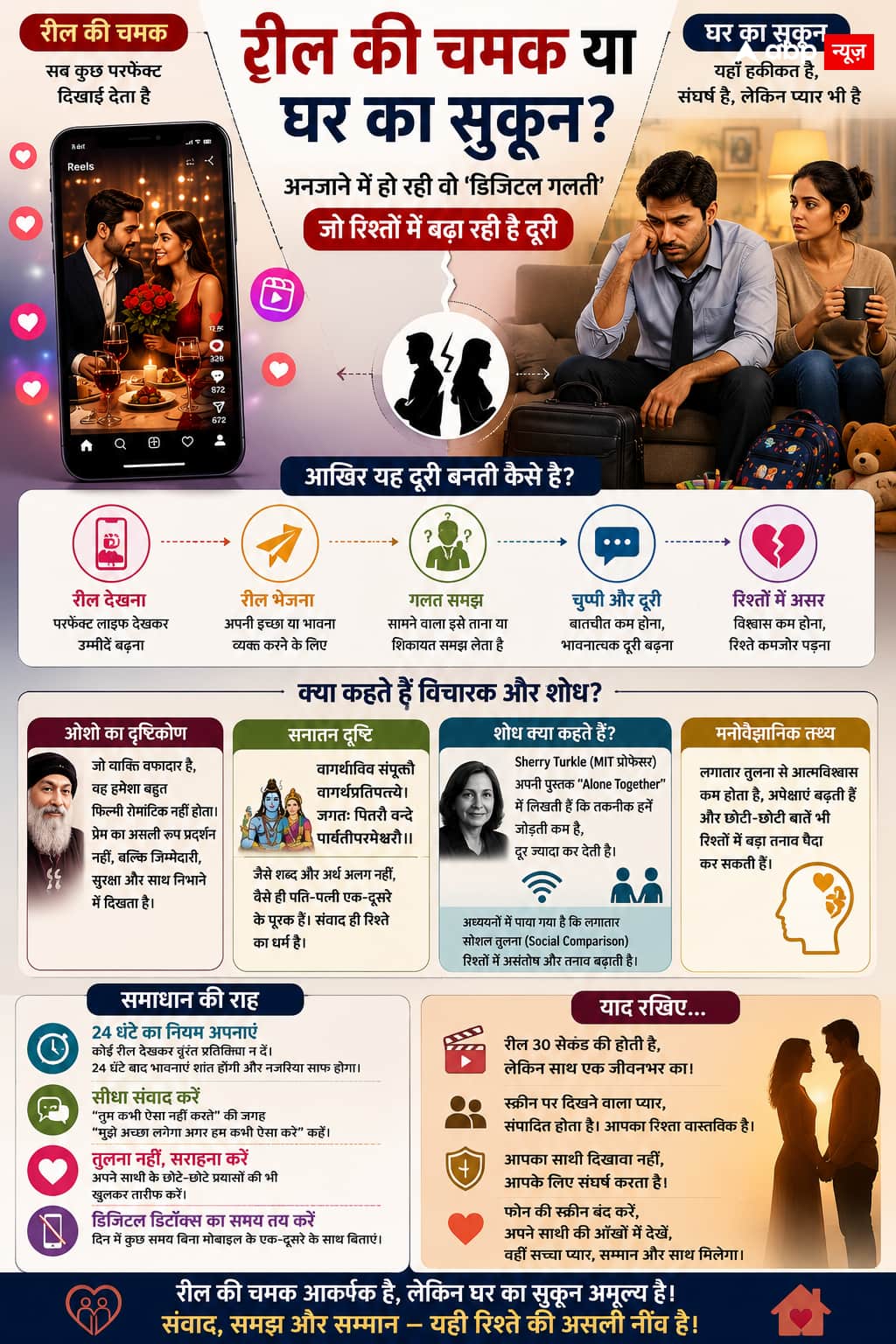 30 सेकंड का वीडियो और 24 घंटे का स्टेटस: जानिए कैसे अनजाने में बिखर रही है आपके घर की सुख-शांति