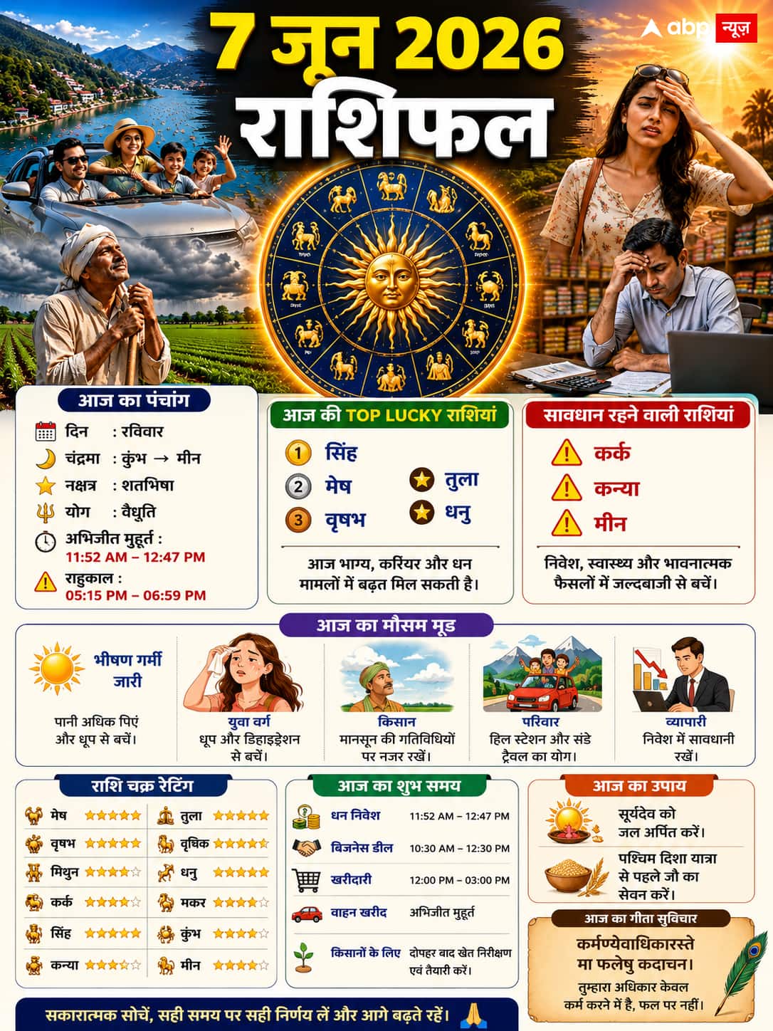 Aaj Ka Rashifal: 7 जून 2026 वैधृति योग और शतभिषा नक्षत्र का दुर्लभ संयोग, जानें किस समय शुरू करें नया काम