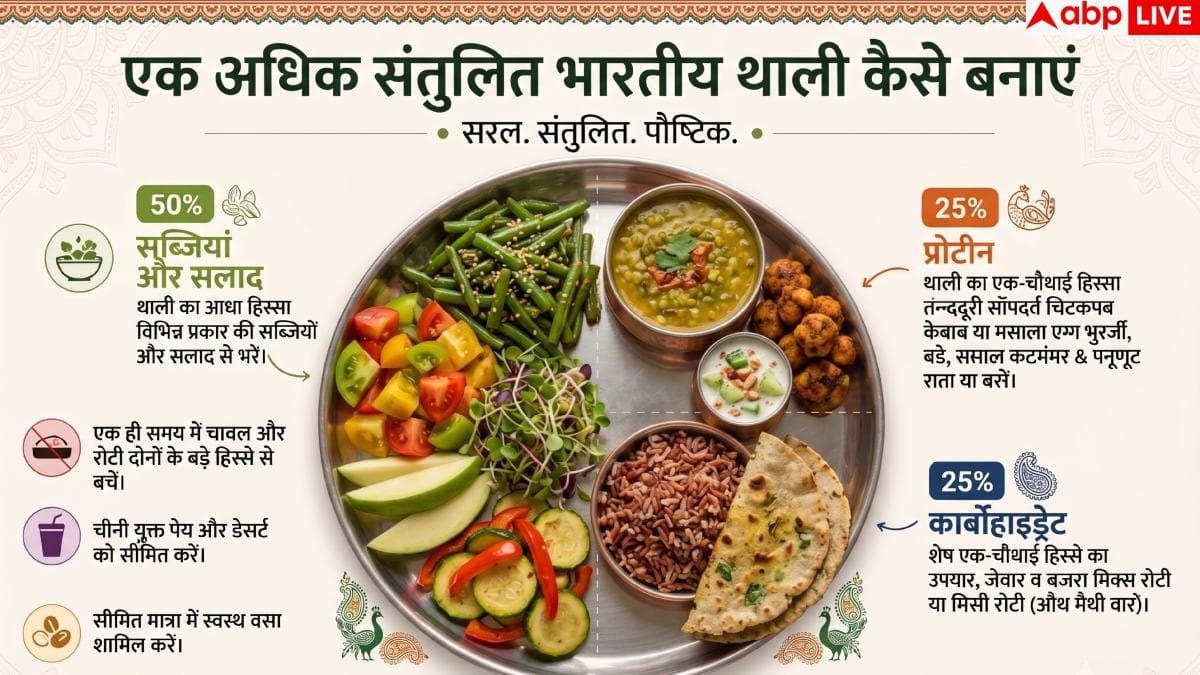Indian Thali: क्या भारतीय थाली सच में बढ़ाती है डायबिटीज, जानें किन लोगों के लिए सही नहीं है दाल-रोटी?