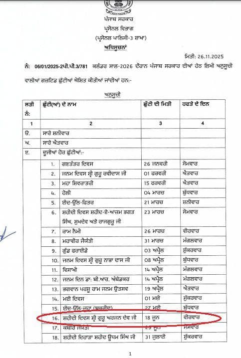 Punjab Holiday: ਪੰਜਾਬ 'ਚ ਵੀਰਵਾਰ ਨੂੰ ਛੁੱਟੀ ਦਾ ਐਲਾਨ, ਸਰਕਾਰੀ ਦਫ਼ਤਰ ਰਹਿਣਗੇ ਬੰਦ; ਭੱਖਦੀ ਗਰਮੀ ਵਿਚਾਲੇ ਮੁਲਾਜ਼ਮਾਂ ਦੀਆਂ ਲੱਗੀਆਂ ਮੌਜਾਂ...