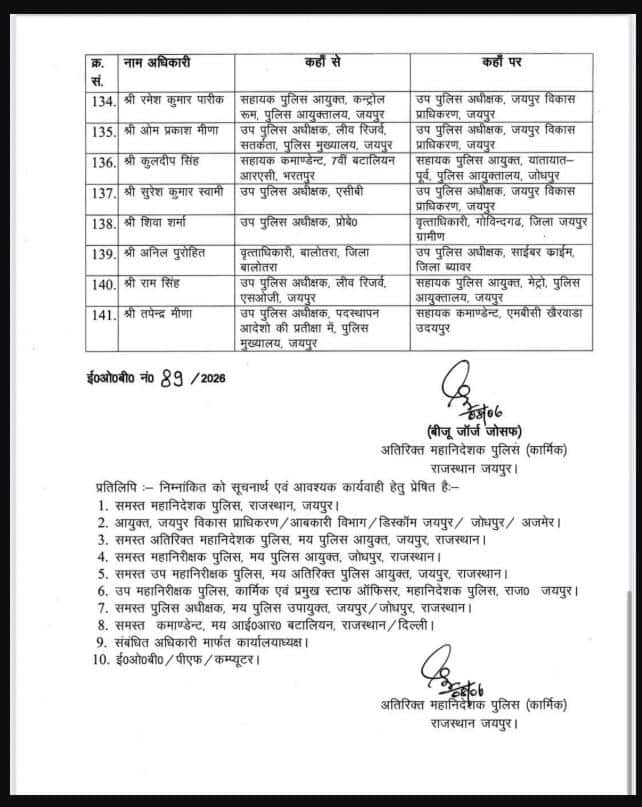 Transfers News: ਪੁਲਿਸ ਵਿਭਾਗ 'ਚ ਵੱਡਾ ਪ੍ਰਸ਼ਾਸਨਿਕ ਫੇਰਬਦਲ, IPS ਅਫ਼ਸਰਾਂ ਸਣੇ ਕਈ ਜ਼ਿਲ੍ਹਿਆਂ ਦੇ SSP ਦਾ ਤਬਾਦਲਾ; ਹੁਕਮ ਤੁਰੰਤ ਪ੍ਰਭਾਵ ਨਾਲ ਲਾਗੂ: ਵੇਖੋ ਲਿਸਟ...
