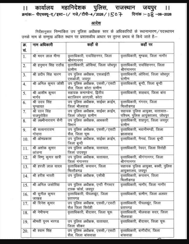 Transfers News: ਪੁਲਿਸ ਵਿਭਾਗ 'ਚ ਵੱਡਾ ਪ੍ਰਸ਼ਾਸਨਿਕ ਫੇਰਬਦਲ, IPS ਅਫ਼ਸਰਾਂ ਸਣੇ ਕਈ ਜ਼ਿਲ੍ਹਿਆਂ ਦੇ SSP ਦਾ ਤਬਾਦਲਾ; ਹੁਕਮ ਤੁਰੰਤ ਪ੍ਰਭਾਵ ਨਾਲ ਲਾਗੂ: ਵੇਖੋ ਲਿਸਟ...