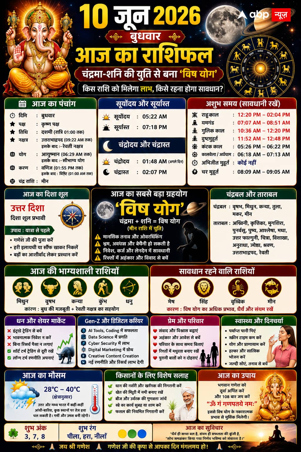 Aaj Ka Rashifal 10 June 2026: आज बना सौभाग्य योग, दोपहर 12:20 से पहले निपटा लें शुभ काम
