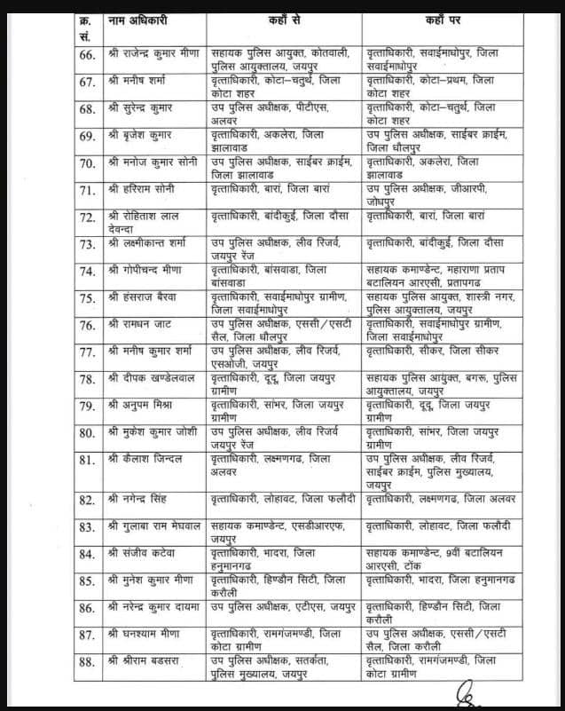 Transfers News: ਪੁਲਿਸ ਵਿਭਾਗ 'ਚ ਵੱਡਾ ਪ੍ਰਸ਼ਾਸਨਿਕ ਫੇਰਬਦਲ, IPS ਅਫ਼ਸਰਾਂ ਸਣੇ ਕਈ ਜ਼ਿਲ੍ਹਿਆਂ ਦੇ SSP ਦਾ ਤਬਾਦਲਾ; ਹੁਕਮ ਤੁਰੰਤ ਪ੍ਰਭਾਵ ਨਾਲ ਲਾਗੂ: ਵੇਖੋ ਲਿਸਟ...