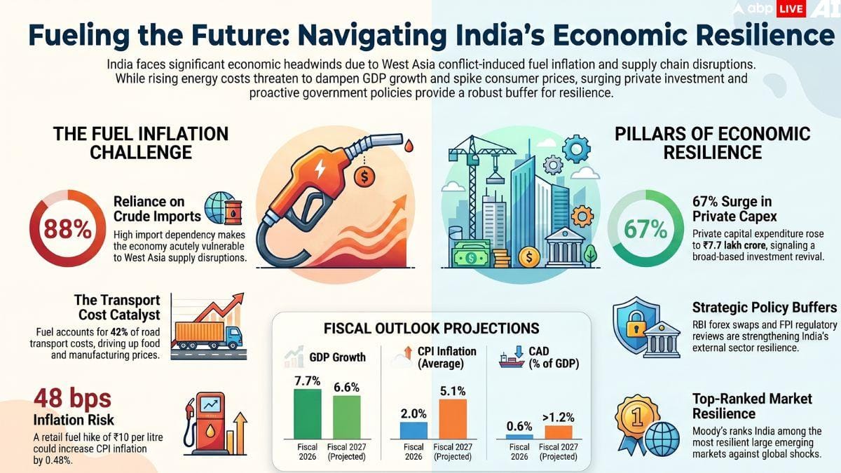 Modi Enters 13th Year As PM, But Oil Shock And Inflation Threaten India's Growth Story