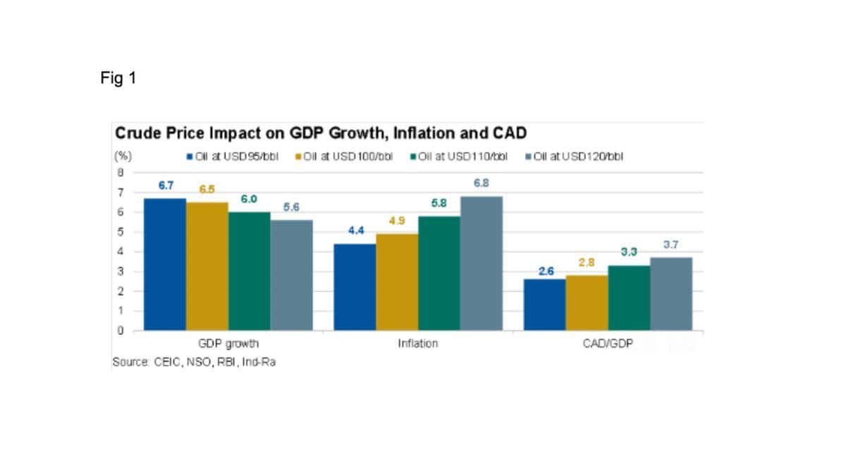 Modi Enters 13th Year As PM, But Oil Shock And Inflation Threaten India's Growth Story