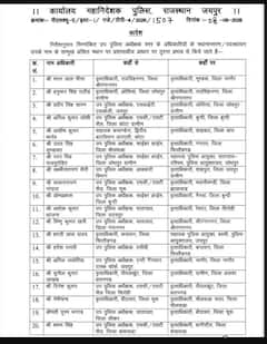 Police Transfers: ਵੱਡਾ ਪ੍ਰਸ਼ਾਸਨਿਕ ਫੇਰਬਦਲ, ਇਨ੍ਹਾਂ ਅਫ਼ਸਰਾਂ ਦੇ ਅਚਾਨਕ ਹੋਏ ਤਬਾਦਲੇ; ਹੁਕਮ ਤੁਰੰਤ ਪ੍ਰਭਾਵ ਨਾਲ ਲਾਗੂ...