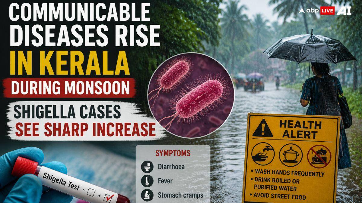 Kerala Reports Surge In Shigella, Chikungunya Cases As Monsoon Fuels Disease Spread