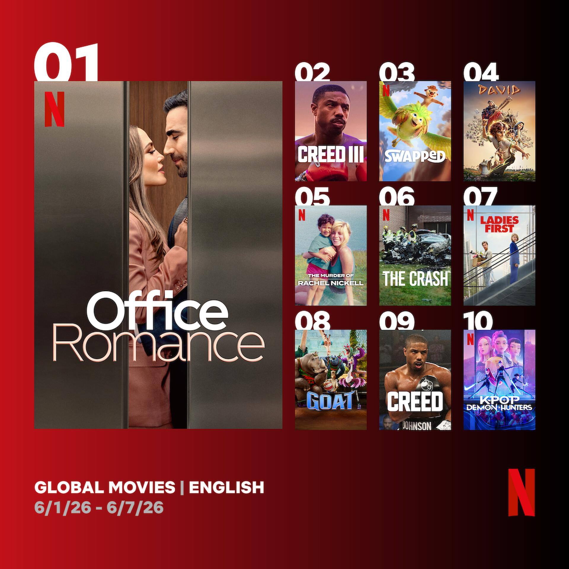 Netflix Trending: ओटीटी पर एनिमेटेड फिल्मों का दबदबा, नेटफ्लिक्स पर ग्लोबली खूब देखी जा रहीं ये मूवीज
