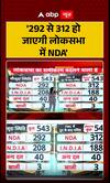 Maharashtra Politics: ‘NDA Strength Could Rise from 292 to 312 in Lok Sabha’