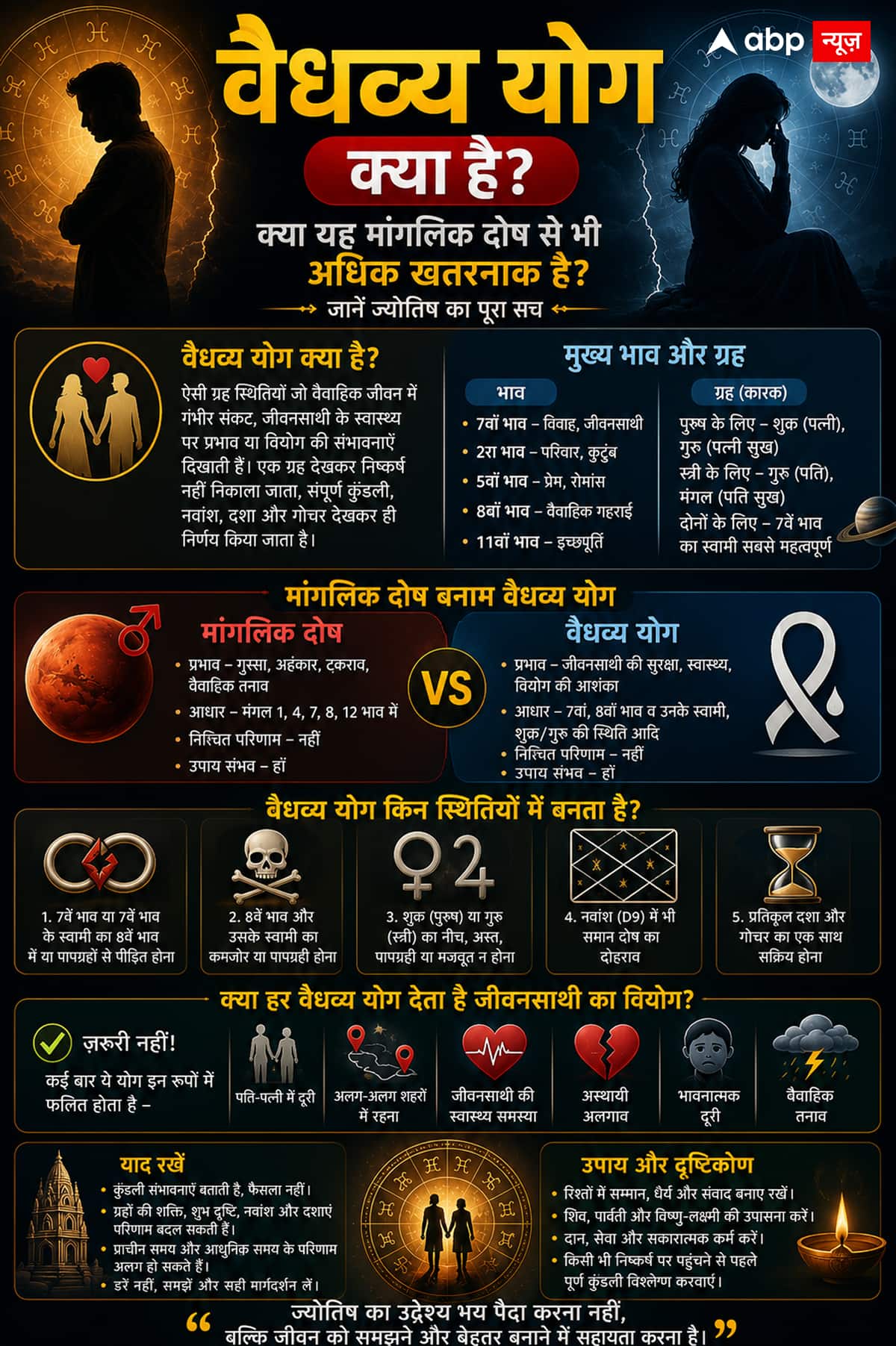 Is 'Vaidhyay Yoga' more destructive than Manglik Dosh? Know the biggest truth of authentic scriptures
