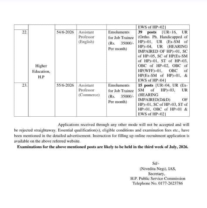 HPPSC Assistant Professor Recruitment 2026: Opportunity to become an Assistant Professor in Himachal, Himachal Public Service Commission has announced recruitment for 373 posts.