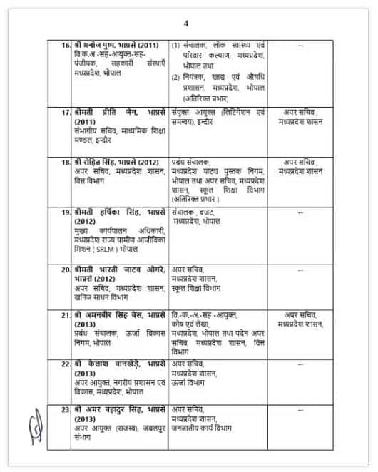IAS Officers Transfers: ਵੱਡਾ ਪ੍ਰਸ਼ਾਸਨਿਕ ਫੇਰਬਦਲ, 29 IAS ਅਧਿਕਾਰੀਆਂ ਦੇ ਅਚਾਨਕ ਤਬਾਦਲੇ; ਹੁਕਮ ਤੁਰੰਤ ਪ੍ਰਭਾਵ ਨਾਲ ਲਾਗੂ: ਵੇਖੋ ਲਿਸਟ...