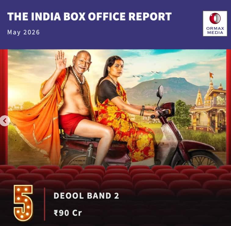 'Deul Band 2' earned 800 percent profit, defeated 'Karuppu'-'Raja Shivaji' badly, made highest profit in the month of May