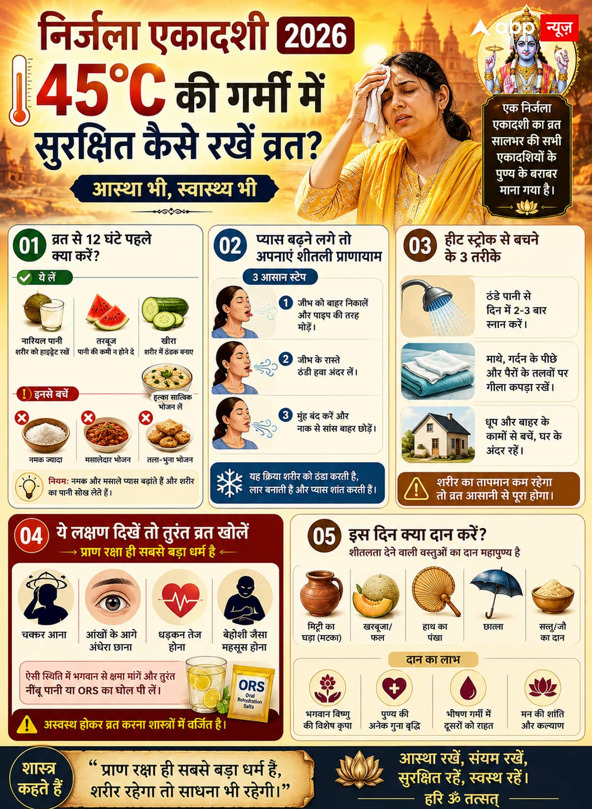 Nirjala Ekadashi 2026: How to complete Nirjala Ekadashi fast in the deadly heat of 45°C? Know these simple rules and 5 solutions
