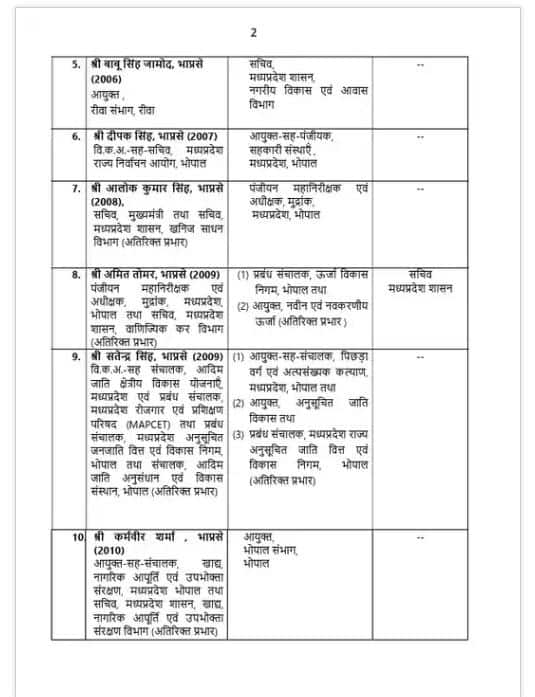 IAS Officers Transfers: ਵੱਡਾ ਪ੍ਰਸ਼ਾਸਨਿਕ ਫੇਰਬਦਲ, 29 IAS ਅਧਿਕਾਰੀਆਂ ਦੇ ਅਚਾਨਕ ਤਬਾਦਲੇ; ਹੁਕਮ ਤੁਰੰਤ ਪ੍ਰਭਾਵ ਨਾਲ ਲਾਗੂ: ਵੇਖੋ ਲਿਸਟ...