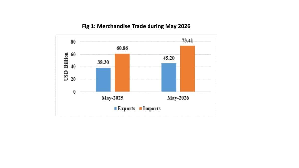 India’s FTA Paradox: Rising Exports, Low Utilisation, And Growing Trade Deficits