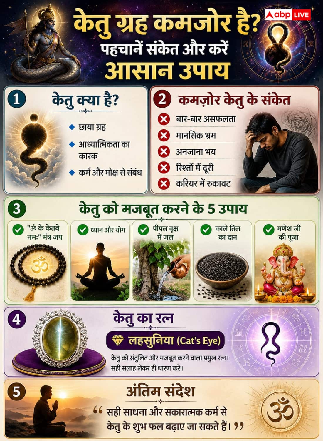 Astrology: Is Ketu the reason for repeated failure and mental stress?
