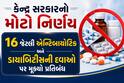 કેન્દ્ર સરકારનો મોટો નિર્ણય: 16 જેટલી એન્ટિબાયોટિક અને ડાયાબિટીસની દવાઓ પર મૂક્યો પ્રતિબંધ