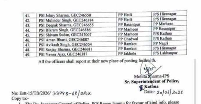 Police Transfers: ਪੁਲਿਸ ਵਿਭਾਗ 'ਚ ਵੱਡਾ ਫੇਰਬਦਲ, ਹੁਣ 49 ਅਫ਼ਸਰਾਂ ਦੇ ਅਚਾਨਕ ਹੋਏ ਤਬਾਦਲੇ; ਹੁਕਮ ਤੁਰੰਤ ਪ੍ਰਭਾਵ ਨਾਲ ਲਾਗੂ: ਲਿਸਟ 'ਚ ਇਹ ਨਾਮ ਸ਼ਾਮਲ...