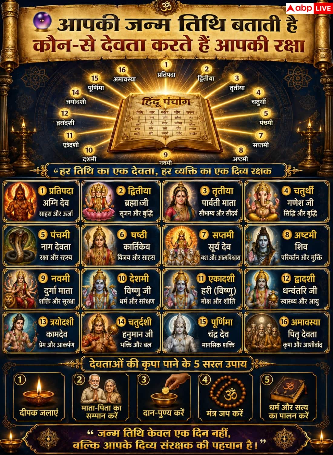 Numerology: Your divine secret is revealed by date of birth! Know which gods are your invisible protectors and how to get their blessings