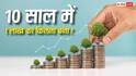 Active vs Passive Funds: 10 साल बाद किसकी जेब में आया ज्यादा पैसा? एक्टिव और पैसिव फंड्स के परफॉर्मेंस की पूरी जन्मकुंडली