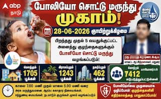 மதுரை: 28-06-2026 போலியோ சொட்டு மருந்து முகாம்.. 5 வயதுக்குட்பட்ட குழந்தைகளின் பெற்றோர் கவனத்திற்கு !