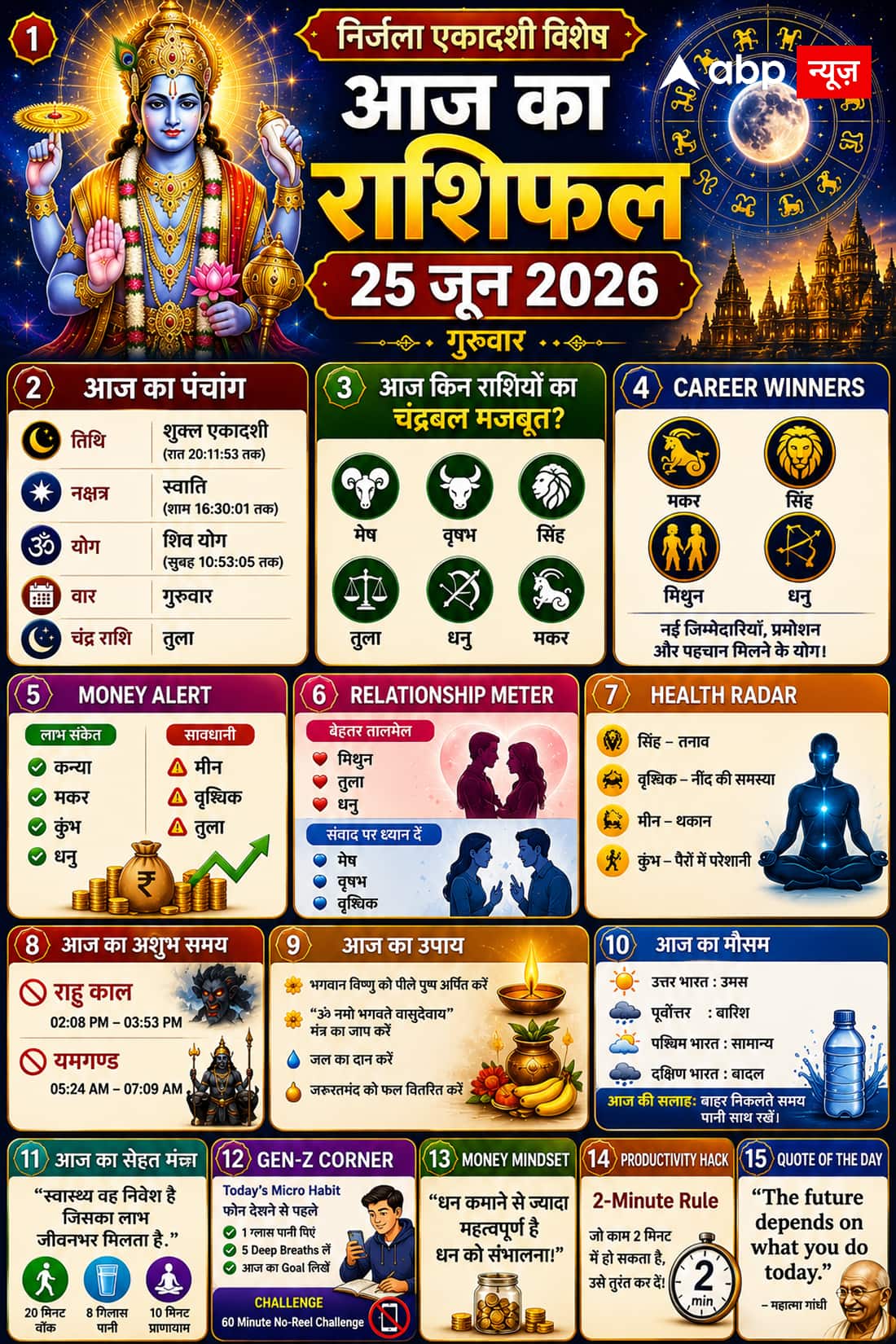 Aaj Ka Rashifal 25 June 2026: आज गुरुवार को निर्जला एकादशी पर इन राशियों की चमकेगी किस्मत, शिव योग में पलटेगा भाग्य, देखें आज का राशिफल!