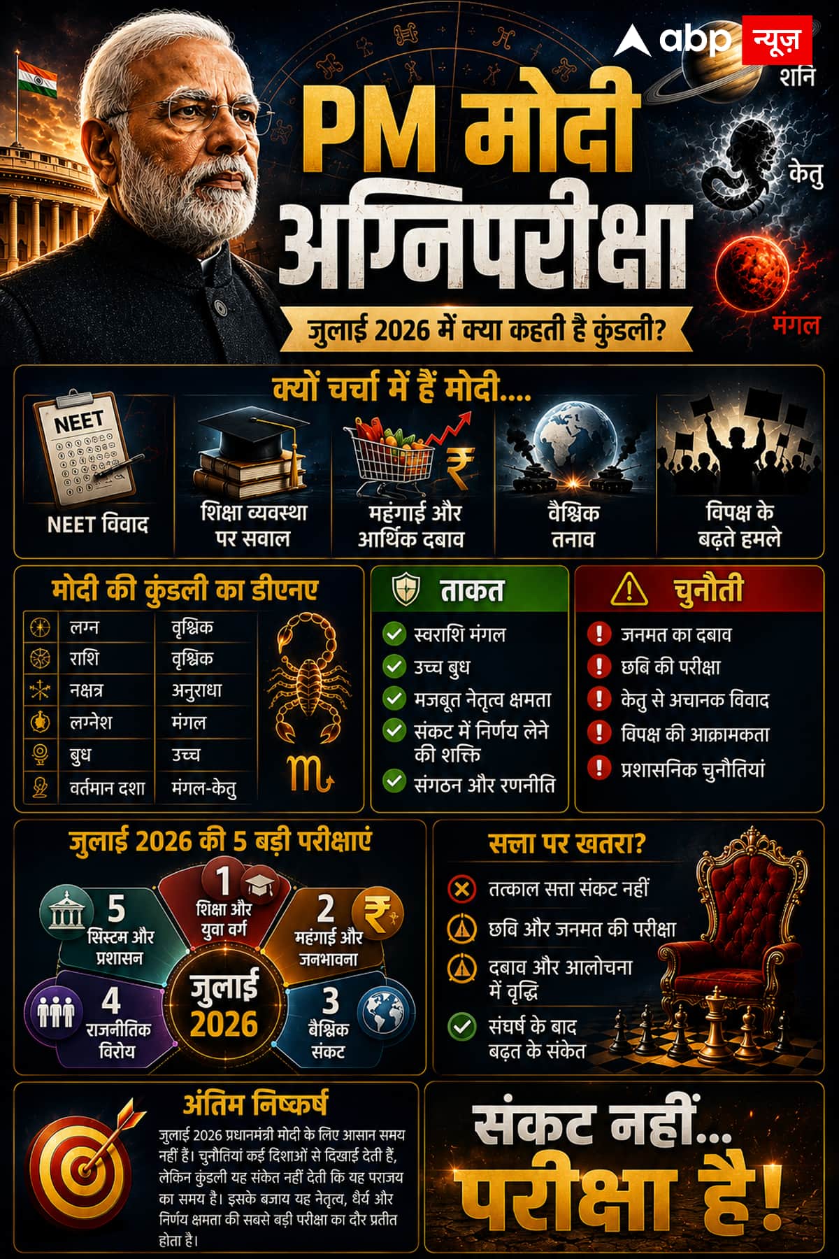 क्या जुलाई 2026 में आ रहा है पीएम मोदी पर सबसे बड़ा संकट? कुंडली से मिल रहे चौंकाने वाले संकेत