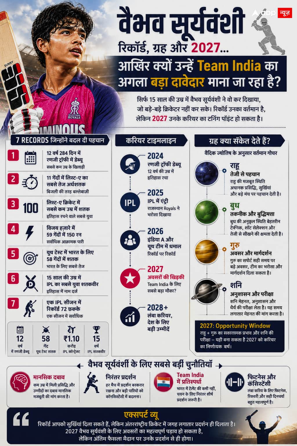 The truth about Vaibhav Suryavanshi's horoscope, which will shake his cricket career in 2027!