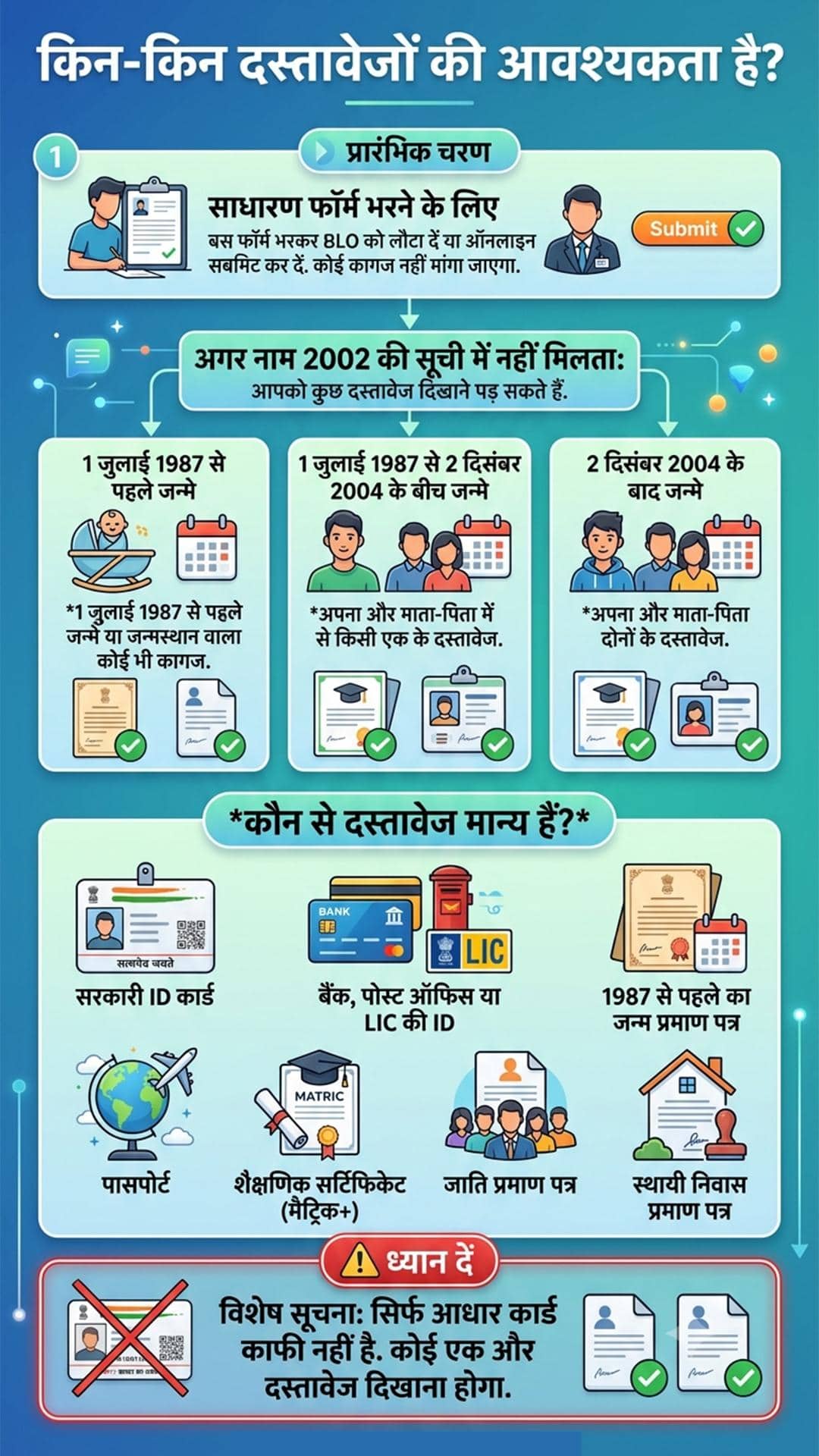 Explained: Knock on the door, forms and the right to vote! Gear up for SIR in Delhi, what, how, when and why will it happen?