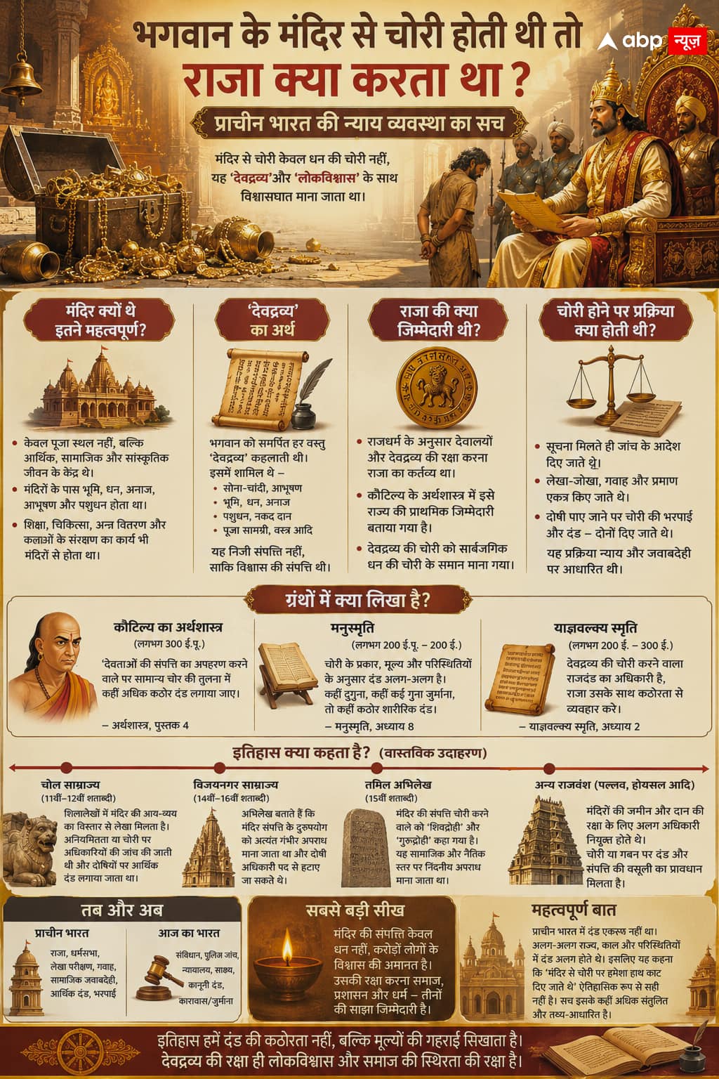 भगवान के मंदिर से चोरी होती थी तो राजा क्या करता था? प्राचीन भारत की न्याय व्यवस्था का सच