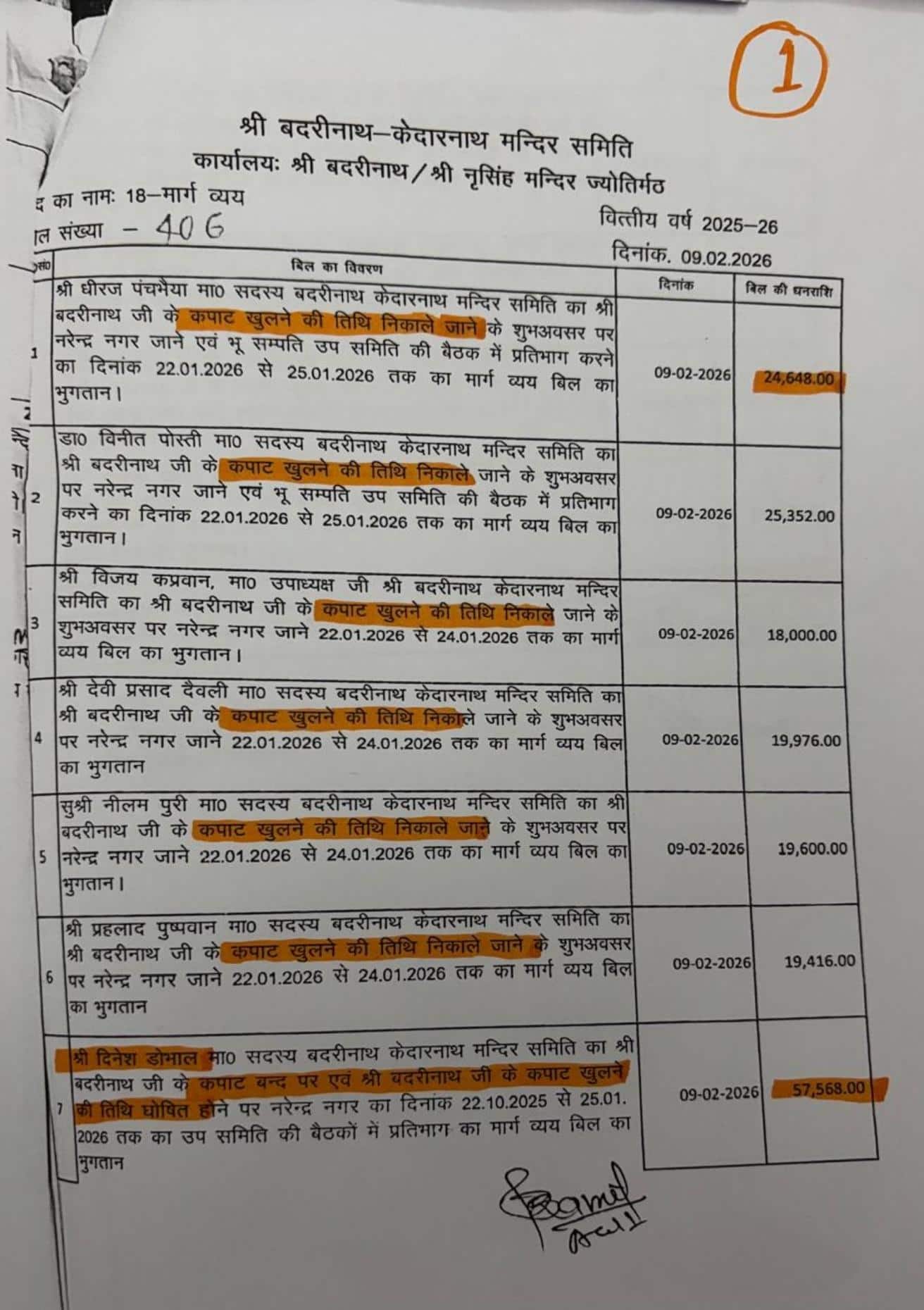 राम मंदिर के बाद अब बदरी-केदार मंदिर समिति में भी भ्रष्टाचार का आरोप, RTI में हुआ बड़ा खुलासा