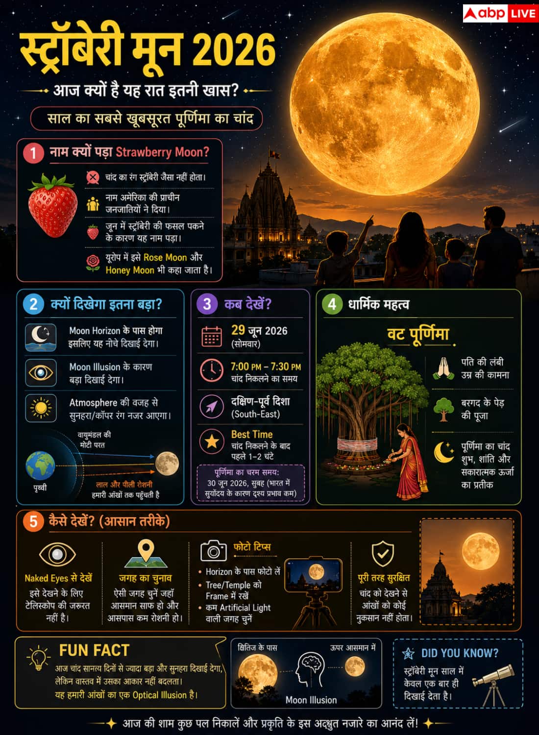 Strawberry Moon 2026: The biggest 'Strawberry Moon' will be seen in the sky! See the most beautiful full moon of the year 2026 this evening