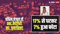 पश्चिम बंगाल में OBC आरक्षण पर बड़ा बदलाव, विधानसभा से पास हुए दो अहम बिल