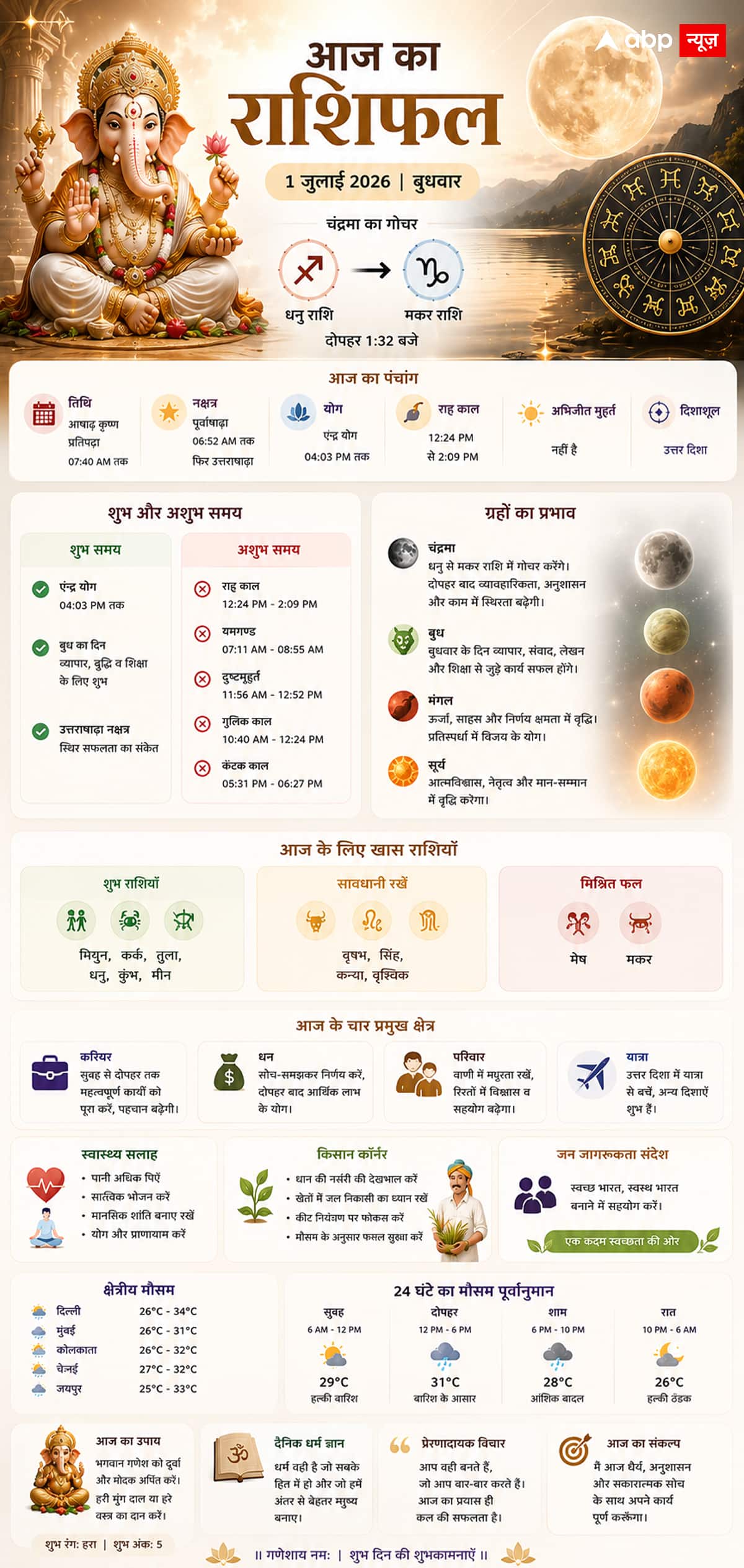 Aaj Ka Rashifal 1 July 2026: चंद्रमा का धनु से मकर राशि में गोचर, बुधवार को मेष से मीन तक जानें कैसा रहेगा आज का राशिफल