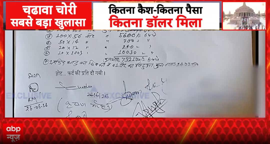 BREAKING: Exclusive Recovery Records Reveal Major Cash Haul in Ayodhya Temple Offering Theft Case