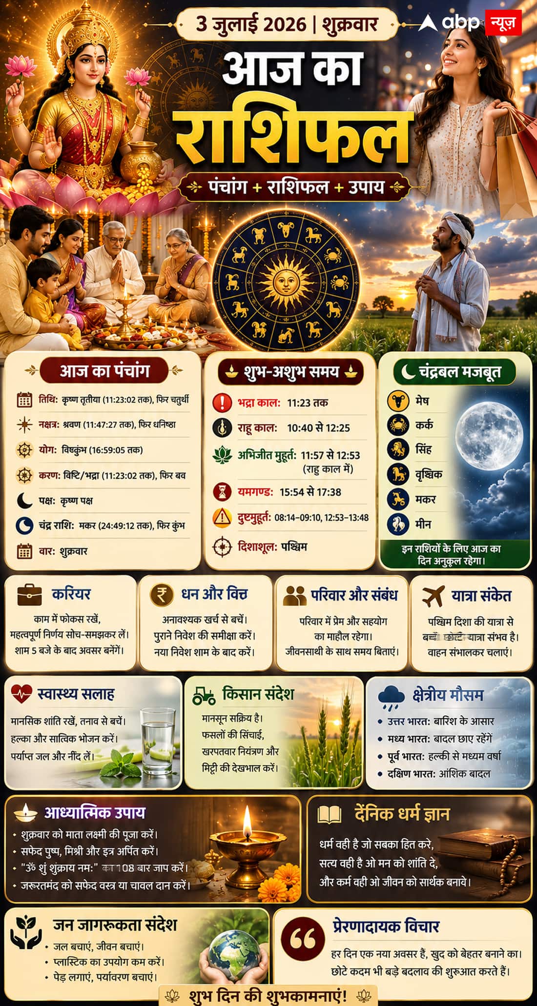 Aaj Ka Rashifal 3 July 2026: शुक्रवार को विष्कुम्भ योग और भद्रा का संयोग, जानें कौन सी राशियां रहेंगी सतर्क और किन पर बरसेगी शुक्र देव की कृपा