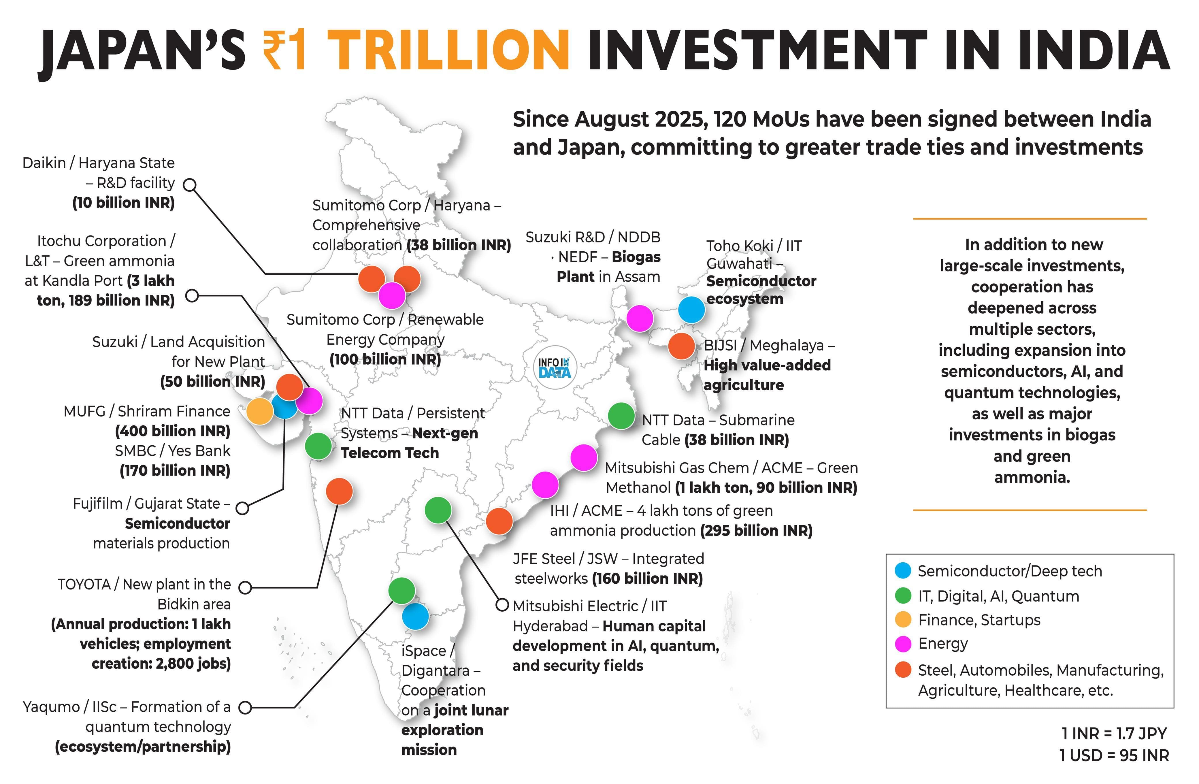 Japan's mega-investment in India! Rs 1 lakh crore will change the face of these states and sectors of the country
