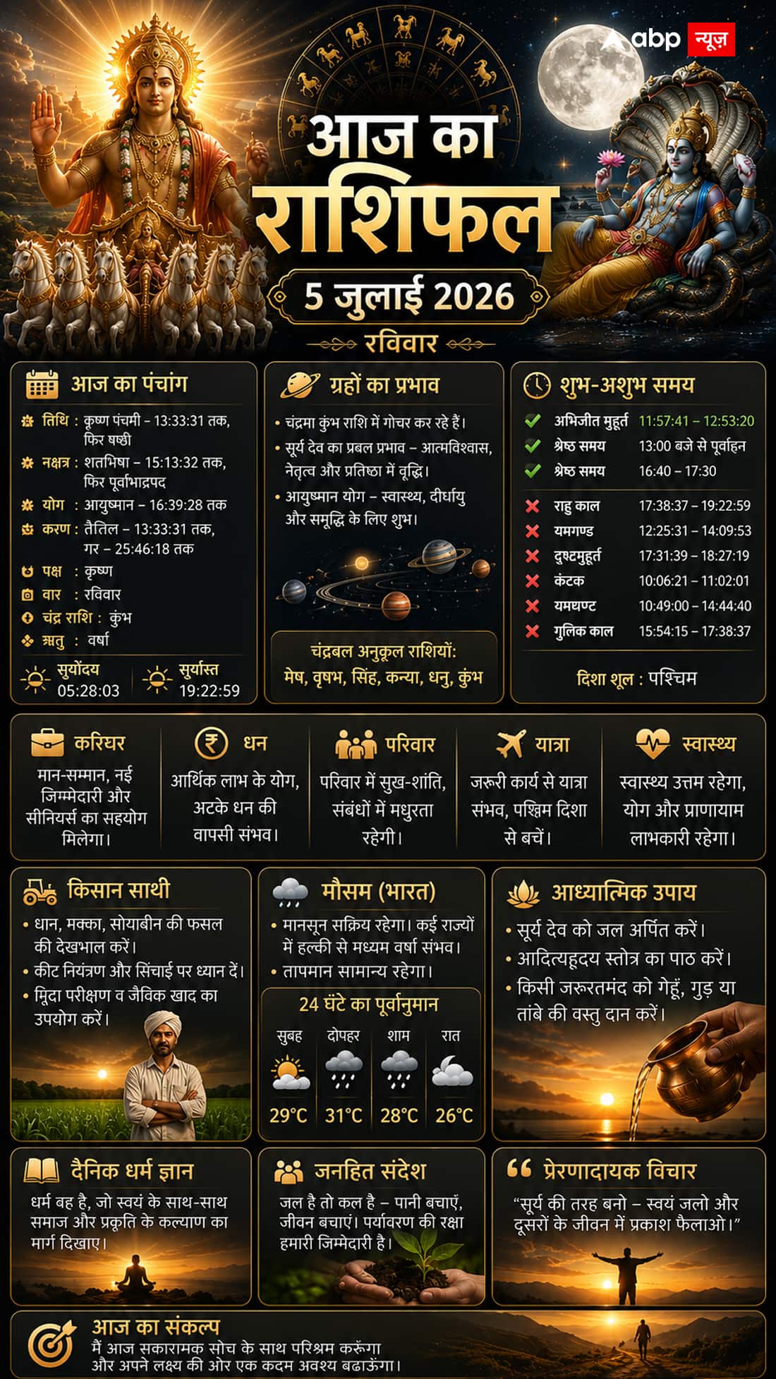 Aaj Ka Rashifal 5 July 2026: आयुष्मान योग से चमकेगी किस्मत, जानें किन राशियों पर बरसेगी सूर्य देव की कृपा
