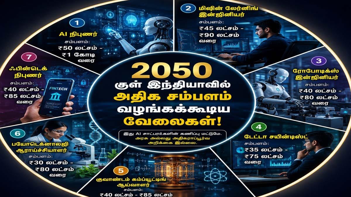 2050-ல் இந்தியாவில் அதிக சம்பளம் தரும் AI வேலைகள்: சாட்பாட் கணிப்பு!