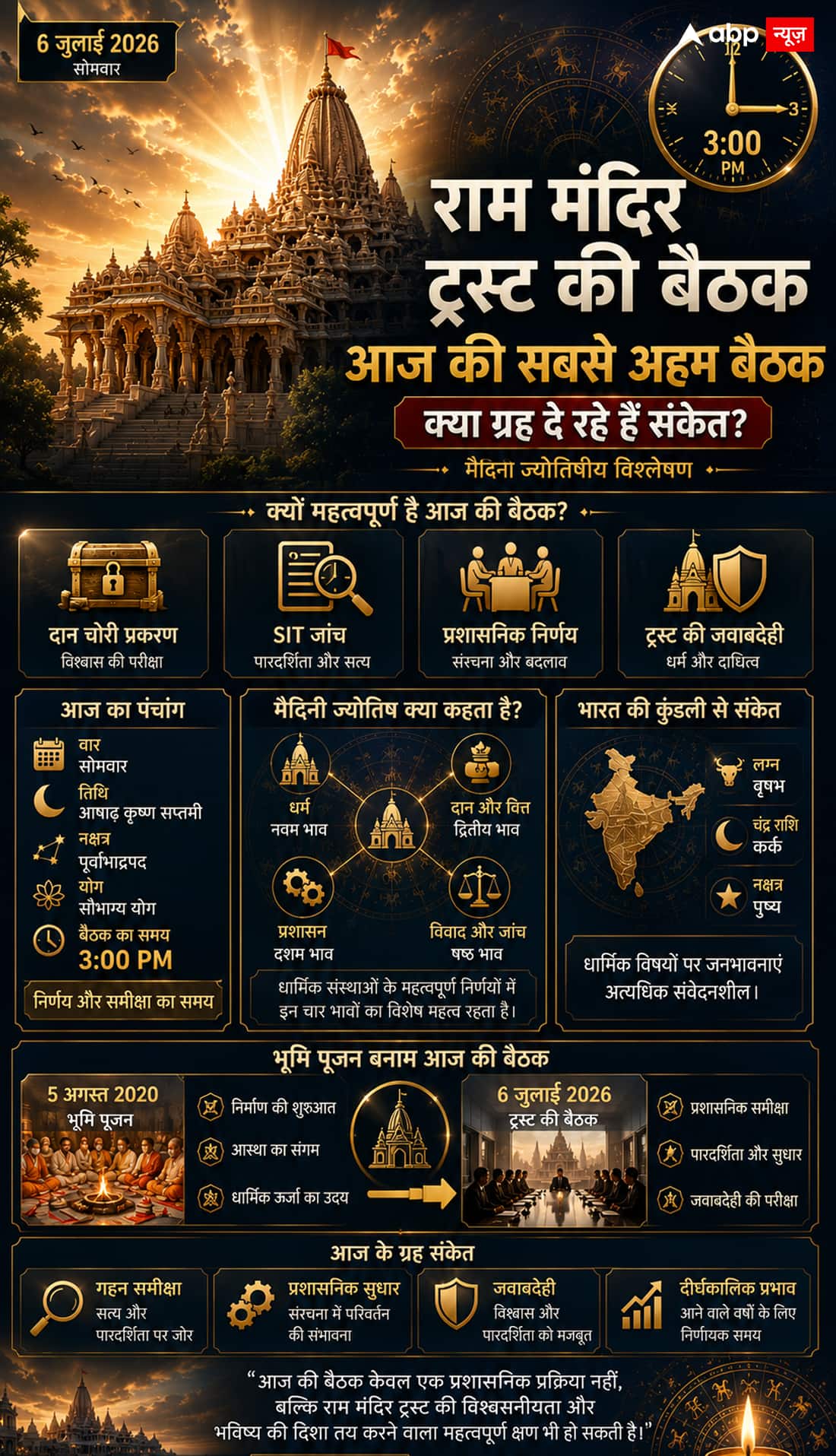 राम मंदिर ट्रस्ट की बैठक शुरू होने से ठीक पहले क्या 3 बजे का मुहूर्त दे रहा है बड़े प्रशासनिक फैसले का संकेत? आ गई बड़ी भविष्यवाणी